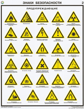 ПС20 Знаки безопасности по гост 12.4.026-01 (пластик, А2, 4 листа) - Плакаты - Безопасность труда - Магазин охраны труда и техники безопасности stroiplakat.ru